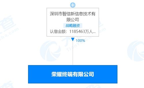 榮耀終端注冊資本激增至約118.5億元，增幅超1875%背后的戰略意圖